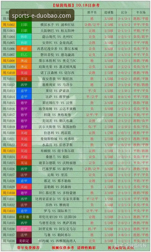 多宝体育网址是多少安装教程 世界杯排名格局骤变:多宝体育平台深度解析第10比赛日数据冲击波